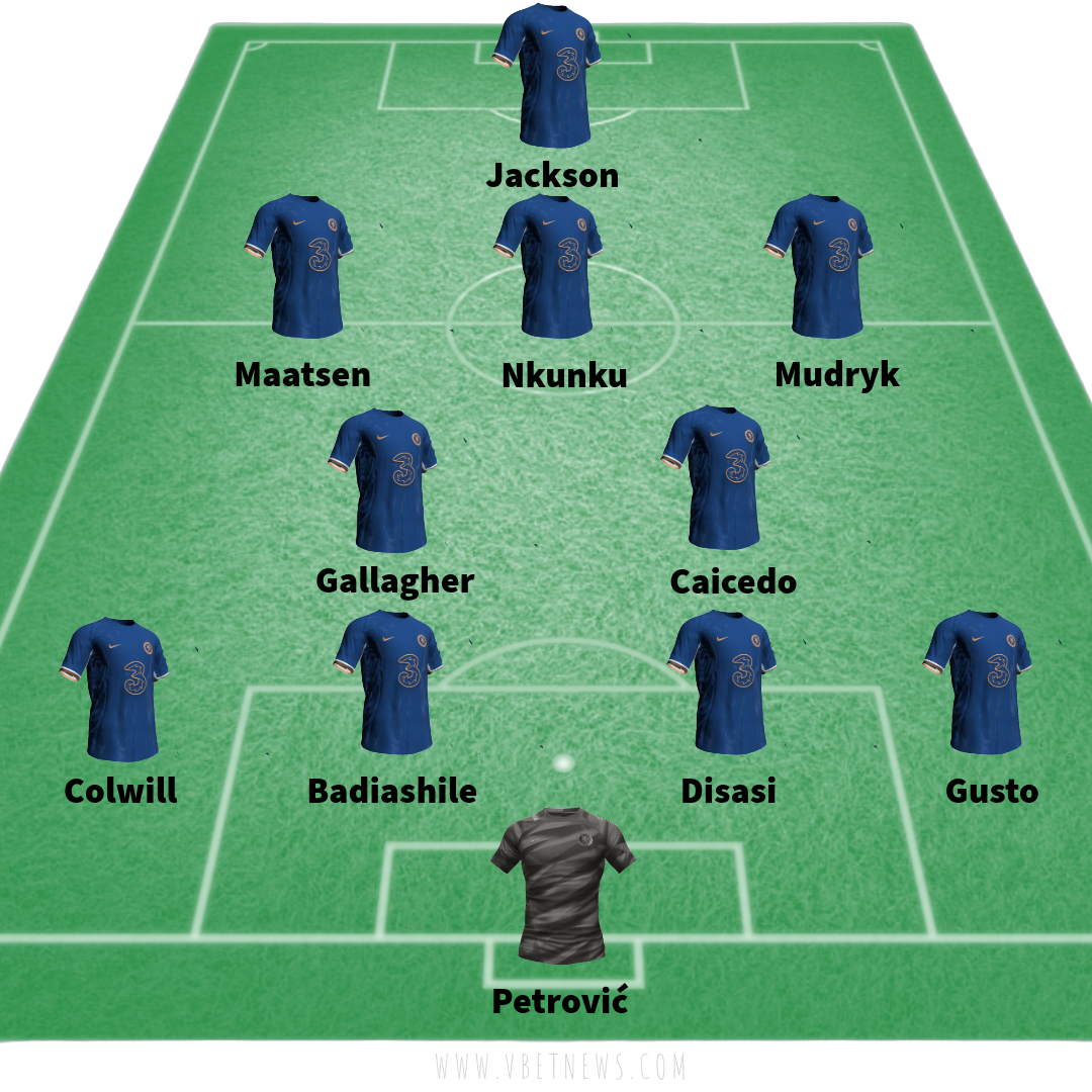  Chelsea predicted lineup against Luton Town